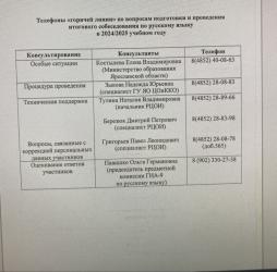 Телефоны «горячей линии» по вопросам подготовки и проведения
итогового собеседования по русскому языку
в 2024/2025 учебном году